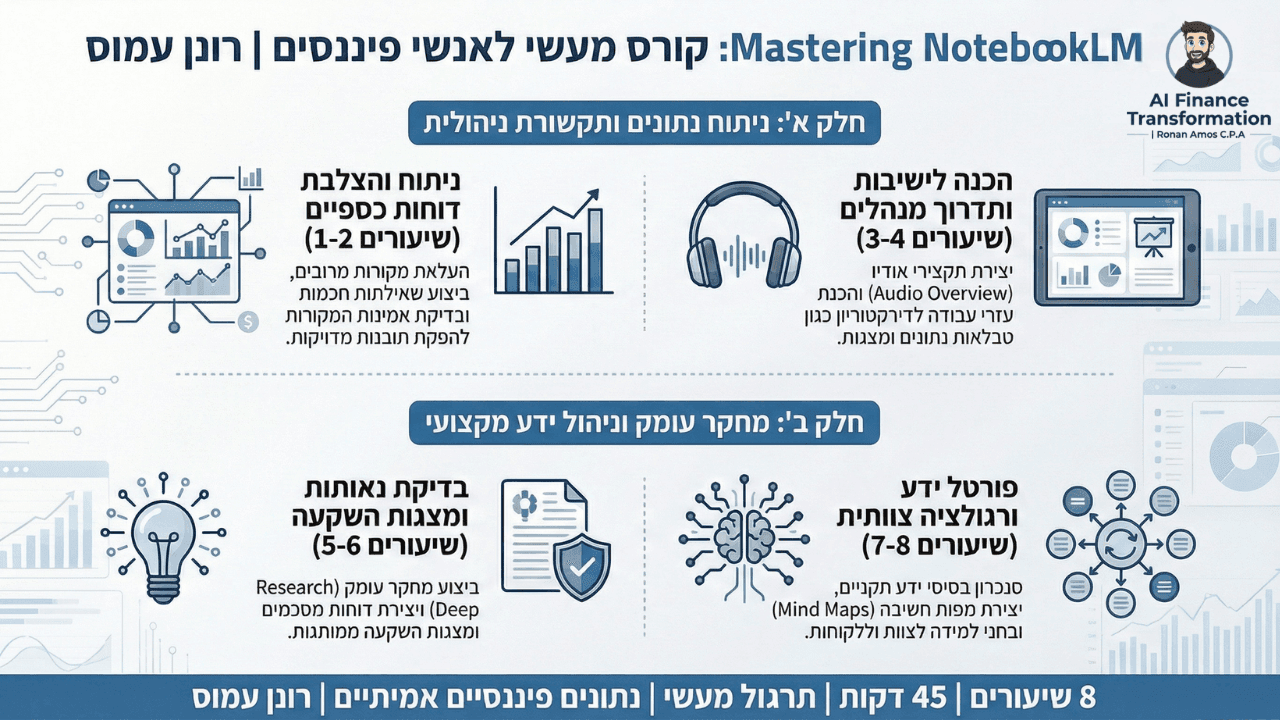 Mastering NotebookLM: קורס מעשי לאנשי פיננסים Syllabus